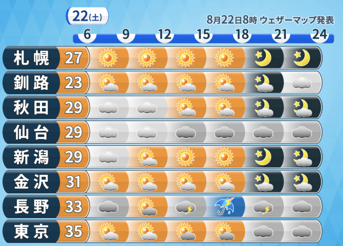 22日 土 天気急変と熱帯低気圧 台風の卵 に注意 小林正寿official Site